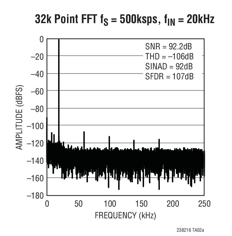 LTC2382-16Ӧͼ